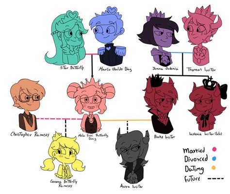 star vs the forces of evil family tree